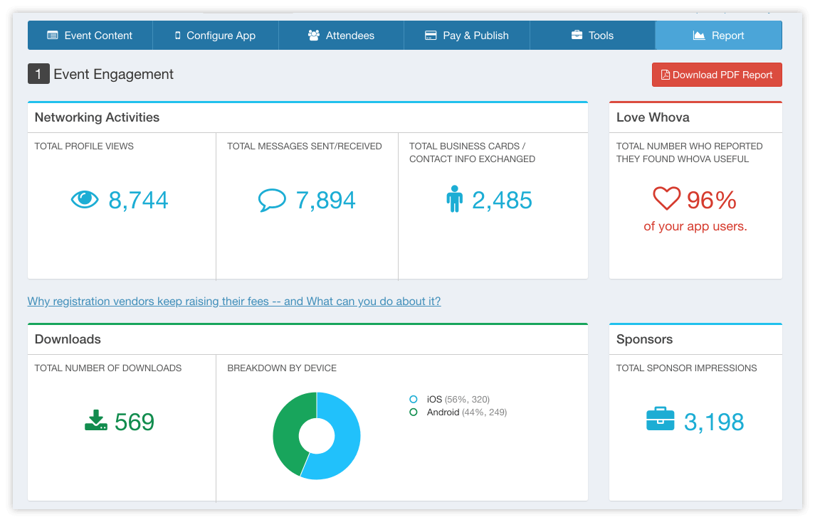 Engagement analytics dashbaord