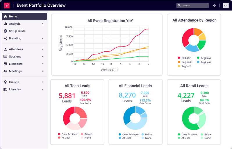 Rainfocus data dashboard